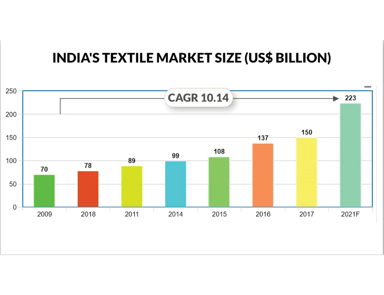 Textile and apparel export product 1