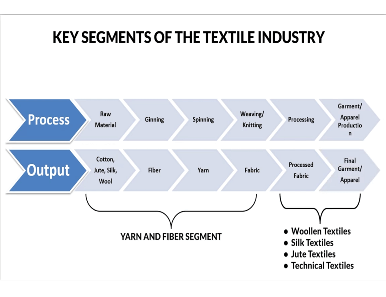 Textile and apparel export product 3